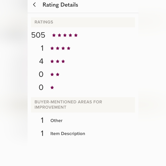 EVERYTHING MUSY GO!!! BLACK FRIDAY CLEARANCE SALE - Picture 16 of 16